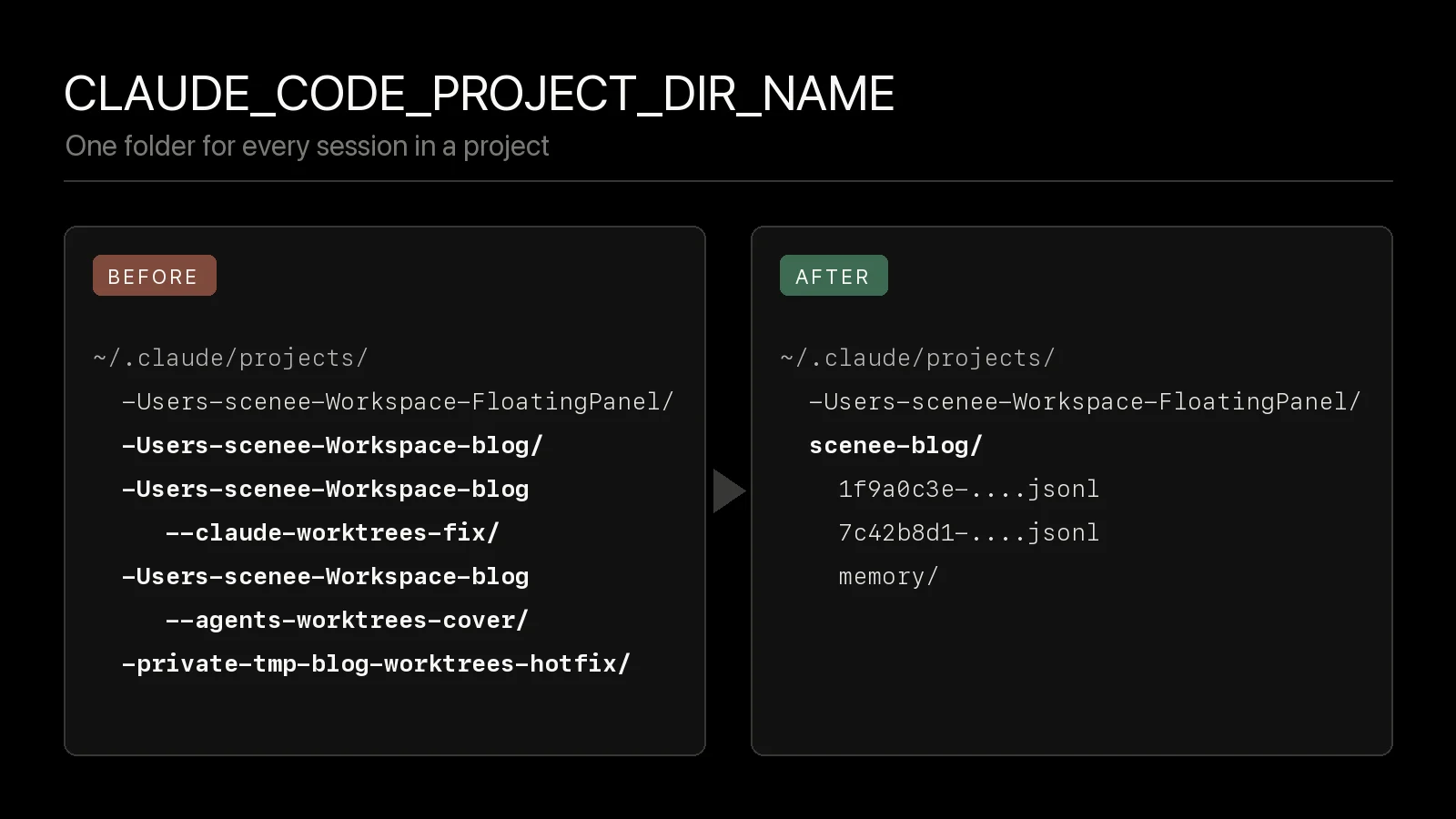 Keeping Claude Code sessions for your repository in one place
