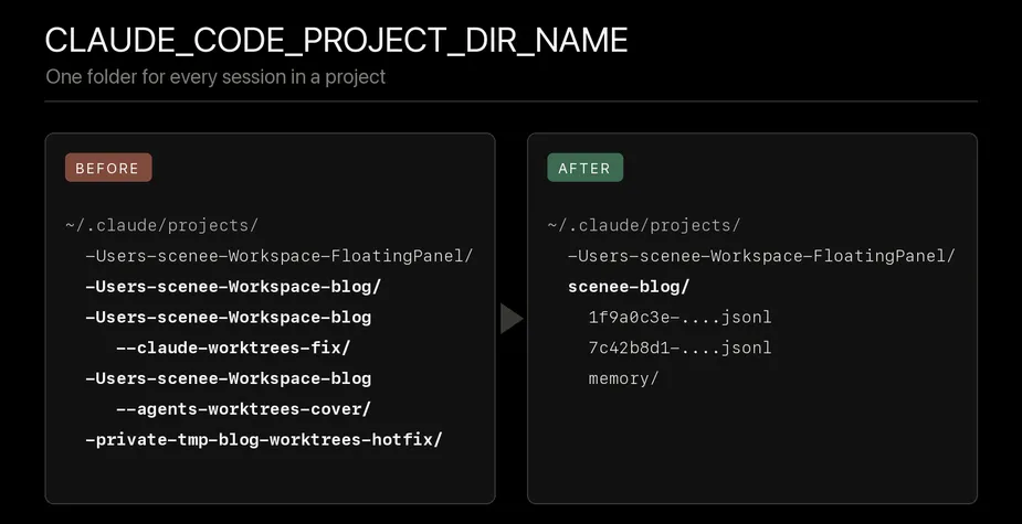 Keeping Claude Code sessions for your repository in one place