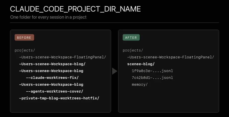 Keeping Claude Code sessions for your repository in one place
