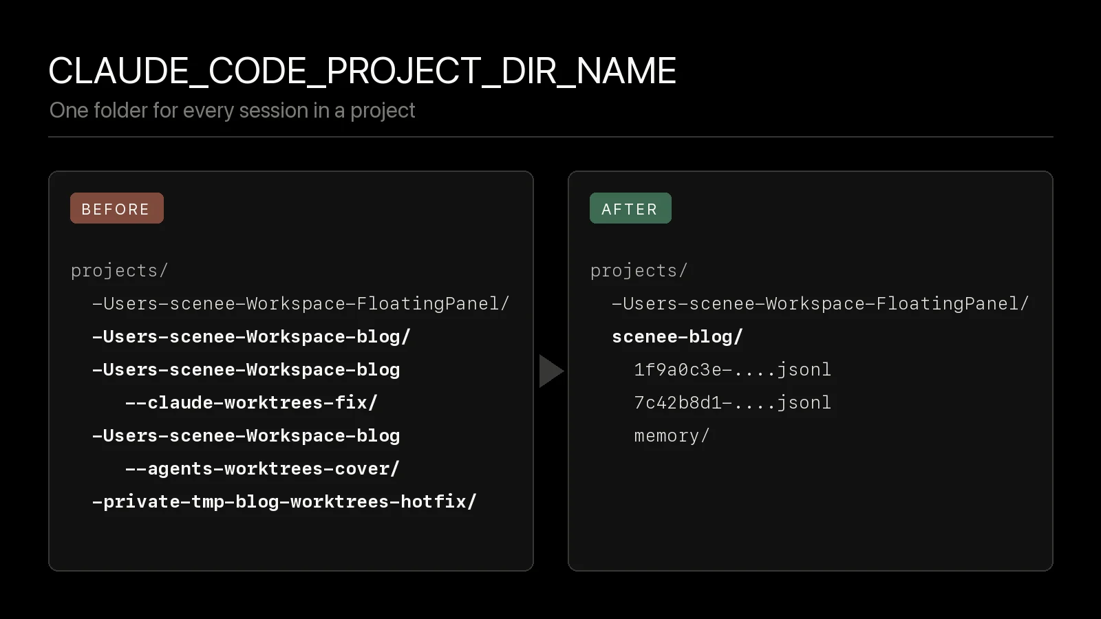 Keeping Claude Code sessions for your repository in one place